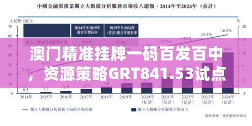 澳门精准挂牌一码百发百中，资源策略GRT841.53试点版