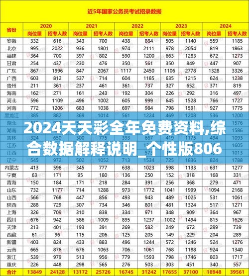 2024天天彩全年免费资料,综合数据解释说明_个性版806.4