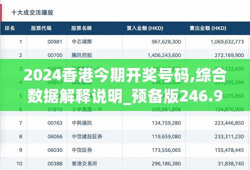 2024香港今期开奖号码,综合数据解释说明_预备版246.95