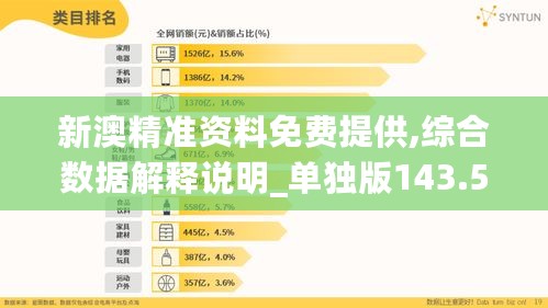 新澳精准资料免费提供,综合数据解释说明_单独版143.56