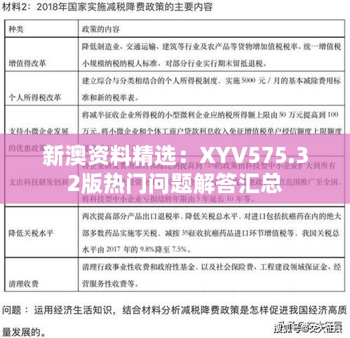 新澳资料精选：XYV575.32版热门问题解答汇总