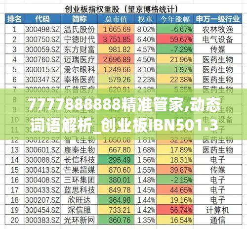 7777888888精准管家,动态词语解析_创业板IBN501.32