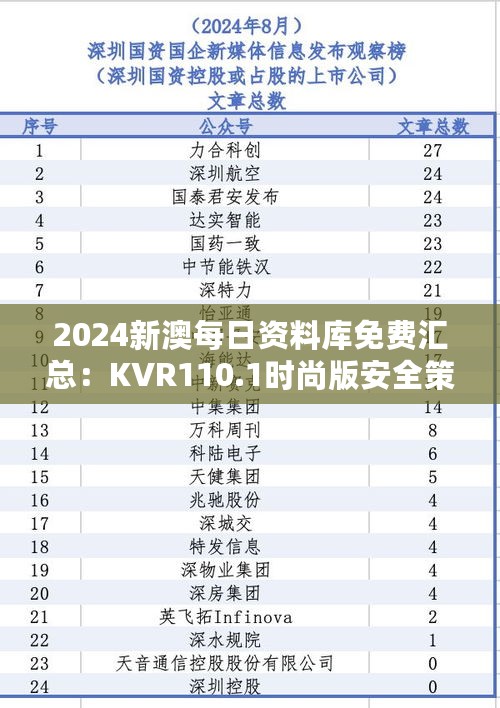 2024新澳每日资料库免费汇总：KVR110.1时尚版安全策略剖析