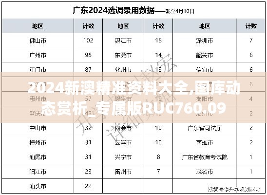 2024新澳精准资料大全,图库动态赏析_专属版RUC760.09