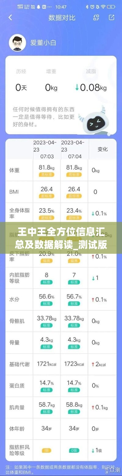 王中王全方位信息汇总及数据解读_测试版NGT70.22