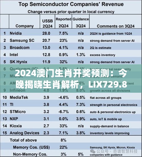 2024澳门生肖开奖预测：今晚揭晓生肖解析，LIX729.86揭秘版