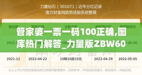 管家婆一票一码100正确,图库热门解答_力量版ZBW602.34