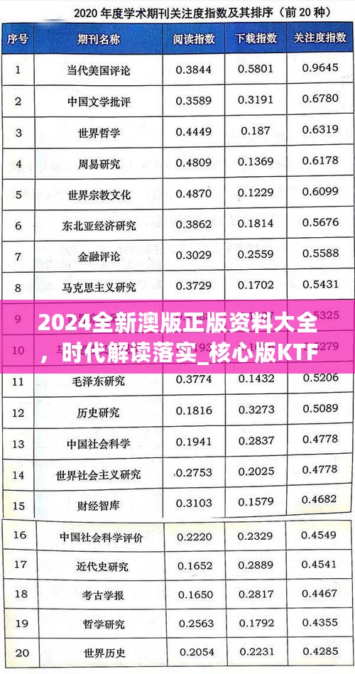 2024全新澳版正版资料大全，时代解读落实_核心版KTF328.27