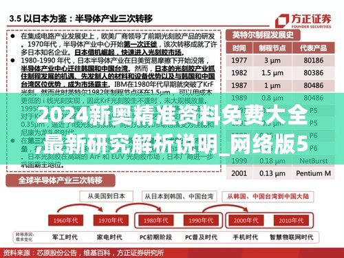 2024新奥精准资料免费大全,最新研究解析说明_网络版5.91