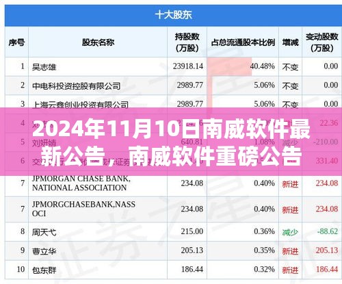 南威软件最新公告揭秘，行业前沿动态与未来趋势展望（2024年11月10日）