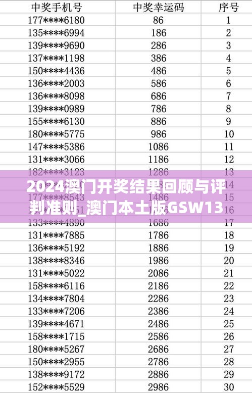 2024澳门开奖结果回顾与评判准则_澳门本土版GSW136.83概览