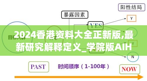 2024香港资料大全正新版,最新研究解释定义_学院版AIH447.91