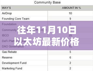 以太坊历年11月10日价格深度解析与最新动态分析