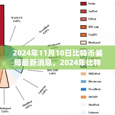 深度解析比特币骗局演变，最新消息及观点阐述（2024年比特币市场观察）