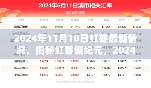 揭秘红客新纪元，2024年红客最新动态概览与揭秘分析