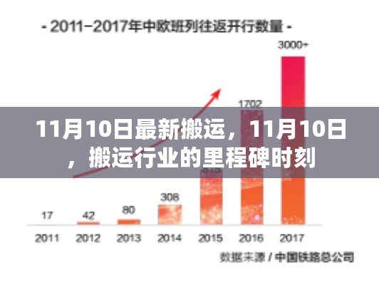 11月10日搬运行业里程碑，行业最新动态与发展