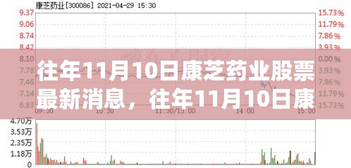 往年11月10日康芝药业股票最新消息深度解析与动态观察