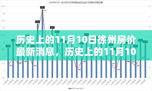 历史上的11月10日徐州房价变迁，见证学习成长的力量与最新消息