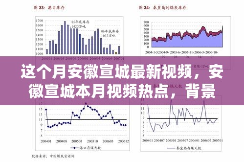 安徽宣城本月热点视频背景与时代地位揭秘