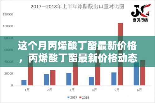 丙烯酸丁酯最新市场动态，本月价格分析、市场背景及领域影响力解析