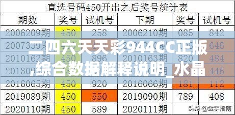 二四六天天彩944CC正版,综合数据解释说明_水晶版LEA378.41