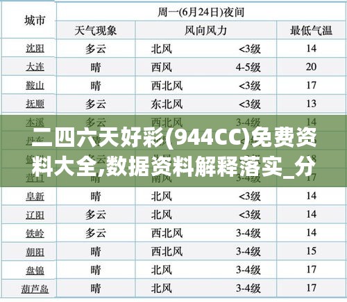 二四六天好彩(944CC)免费资料大全,数据资料解释落实_分析版GBP812.53