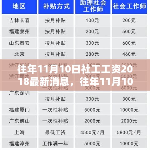 聚焦社工工资调整，深度解析往年11月社工工资动态与各方观点 2018最新资讯速递