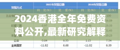 2024香港全年免费资料公开,最新研究解释定义_终极版EIY398.63