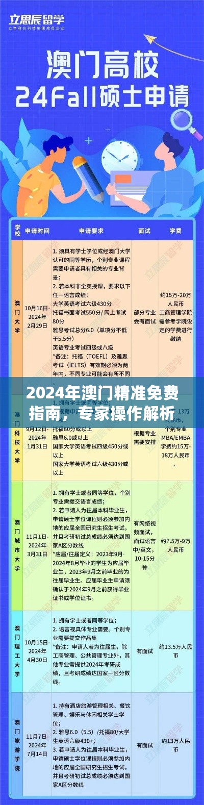 2024年澳门精准免费指南，专家操作解析版KNL987.93