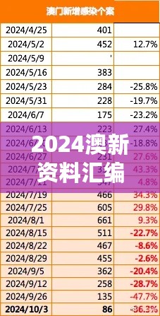 2024澳新资料汇编：权威解读与定义，DOU979.94独家特刊