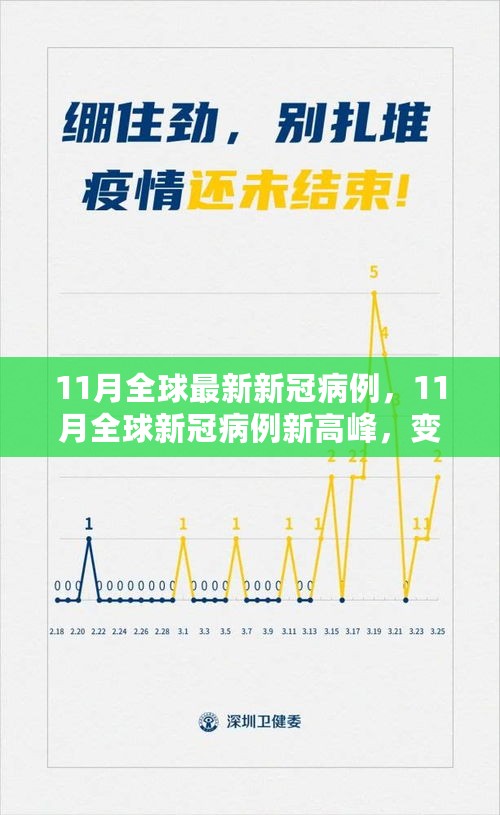 全球新冠病例新高峰，变化中的学习带来的信心与成就感的胜利