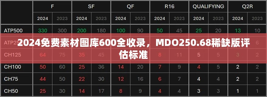 2024免费素材图库600全收录，MDO250.68稀缺版评估标准