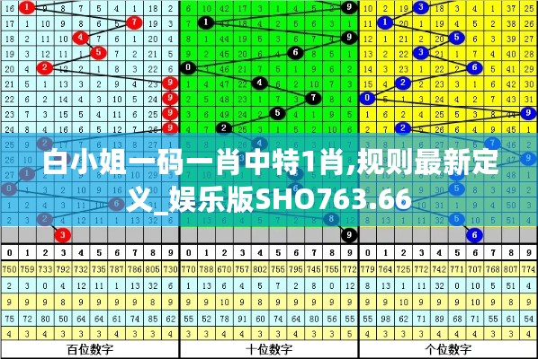 白小姐一码一肖中特1肖,规则最新定义_娱乐版SHO763.66