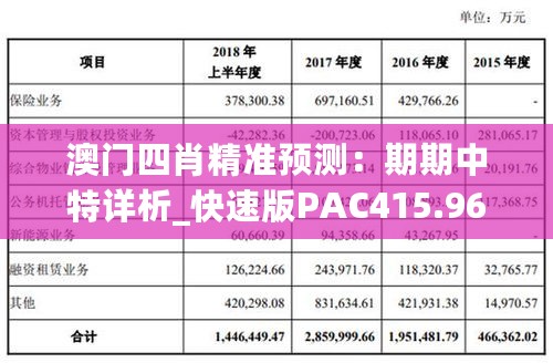 澳门四肖精准预测：期期中特详析_快速版PAC415.96解读