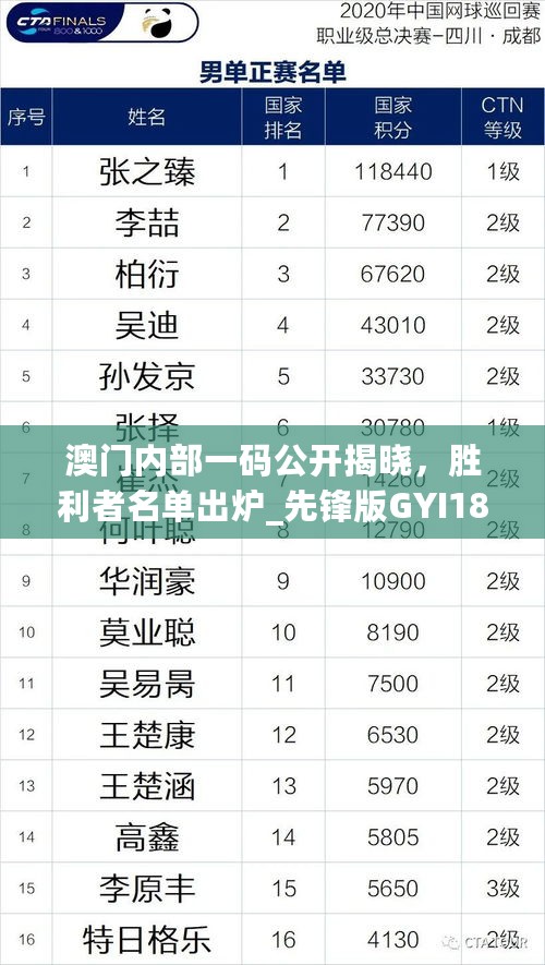 澳门内部一码公开揭晓，胜利者名单出炉_先锋版GYI188.76