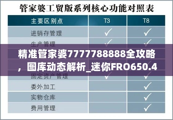 精准管家婆7777788888全攻略，图库动态解析_迷你FRO650.48版本