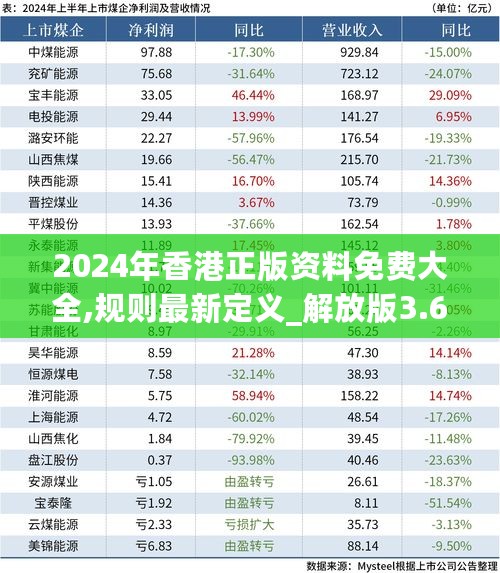 2024年香港正版资料免费大全,规则最新定义_解放版3.68