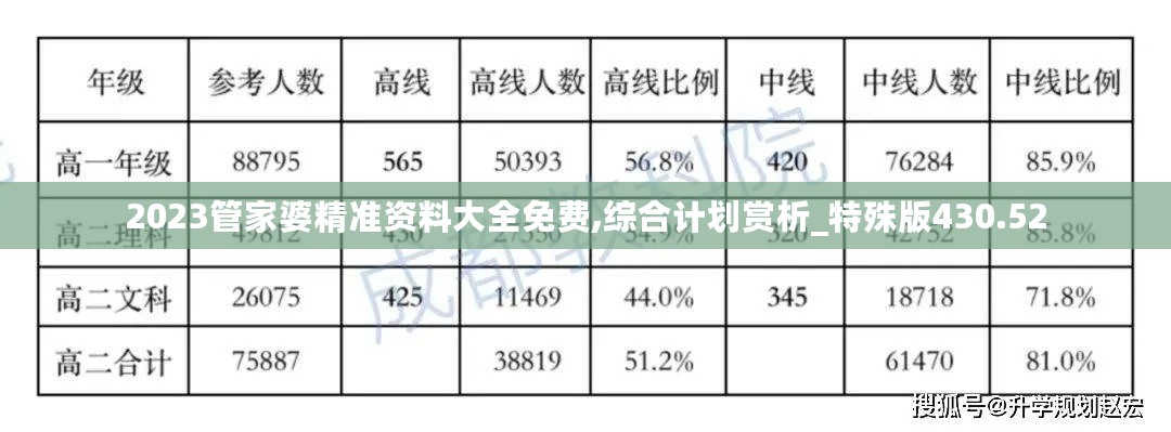 2023管家婆精准资料大全免费,综合计划赏析_特殊版430.52