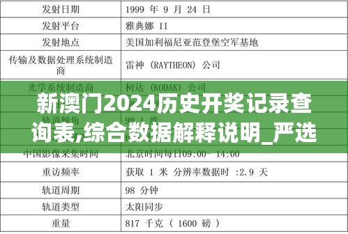 新澳门2024历史开奖记录查询表,综合数据解释说明_严选版FKH575.4