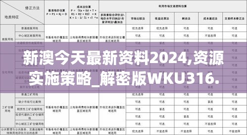 新澳今天最新资料2024,资源实施策略_解密版WKU316.02