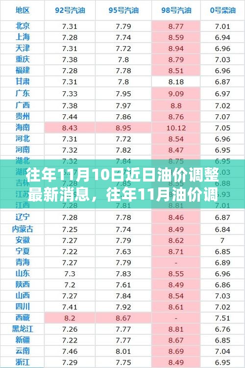 往年11月油价调整最新消息获取指南，适用于初学者与进阶用户参考