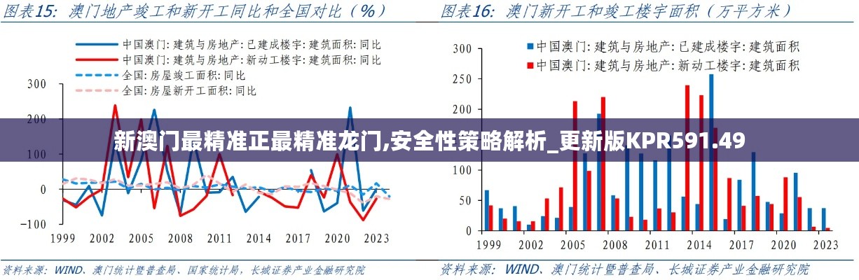 新澳门最精准正最精准龙门,安全性策略解析_更新版KPR591.49