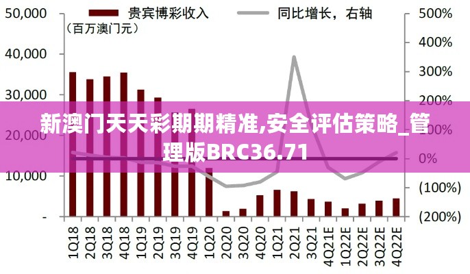 新澳门天天彩期期精准,安全评估策略_管理版BRC36.71