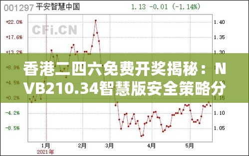 香港二四六免费开奖揭秘：NVB210.34智慧版安全策略分析