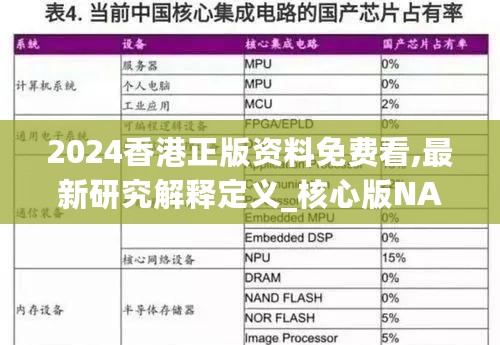 2024香港正版资料免费看,最新研究解释定义_核心版NAT109.99