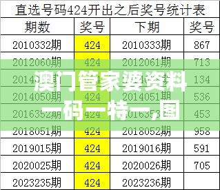 澳门管家婆资料一码一特一,图库热门解答_学习版DKO135.29