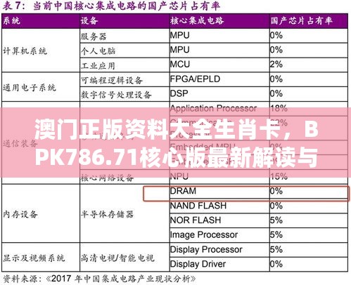 澳门正版资料大全生肖卡，BPK786.71核心版最新解读与定义