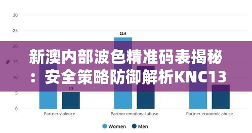 新澳内部波色精准码表揭秘：安全策略防御解析KNC138.11