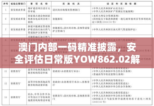 澳门内部一码精准披露，安全评估日常版YOW862.02解读