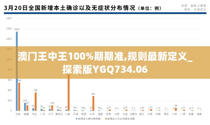 澳门王中王100%期期准,规则最新定义_探索版YGQ734.06